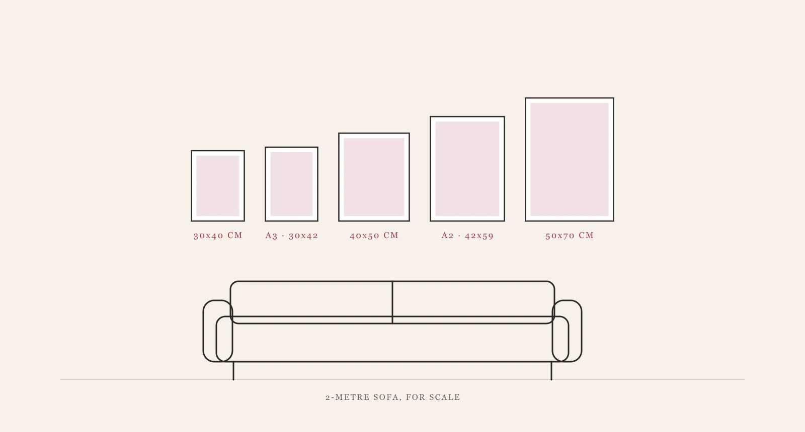 Five common wall-art sizes drawn to scale above a two-metre sofa: 30x40cm, A3, 40x50cm, A2 and 50x70cm